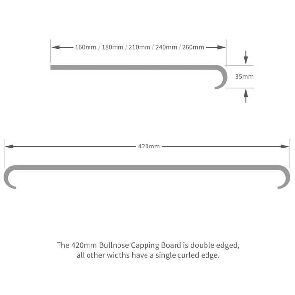 2.5m Long uPVC Internal Bullnose Capping for Window Cill Cover